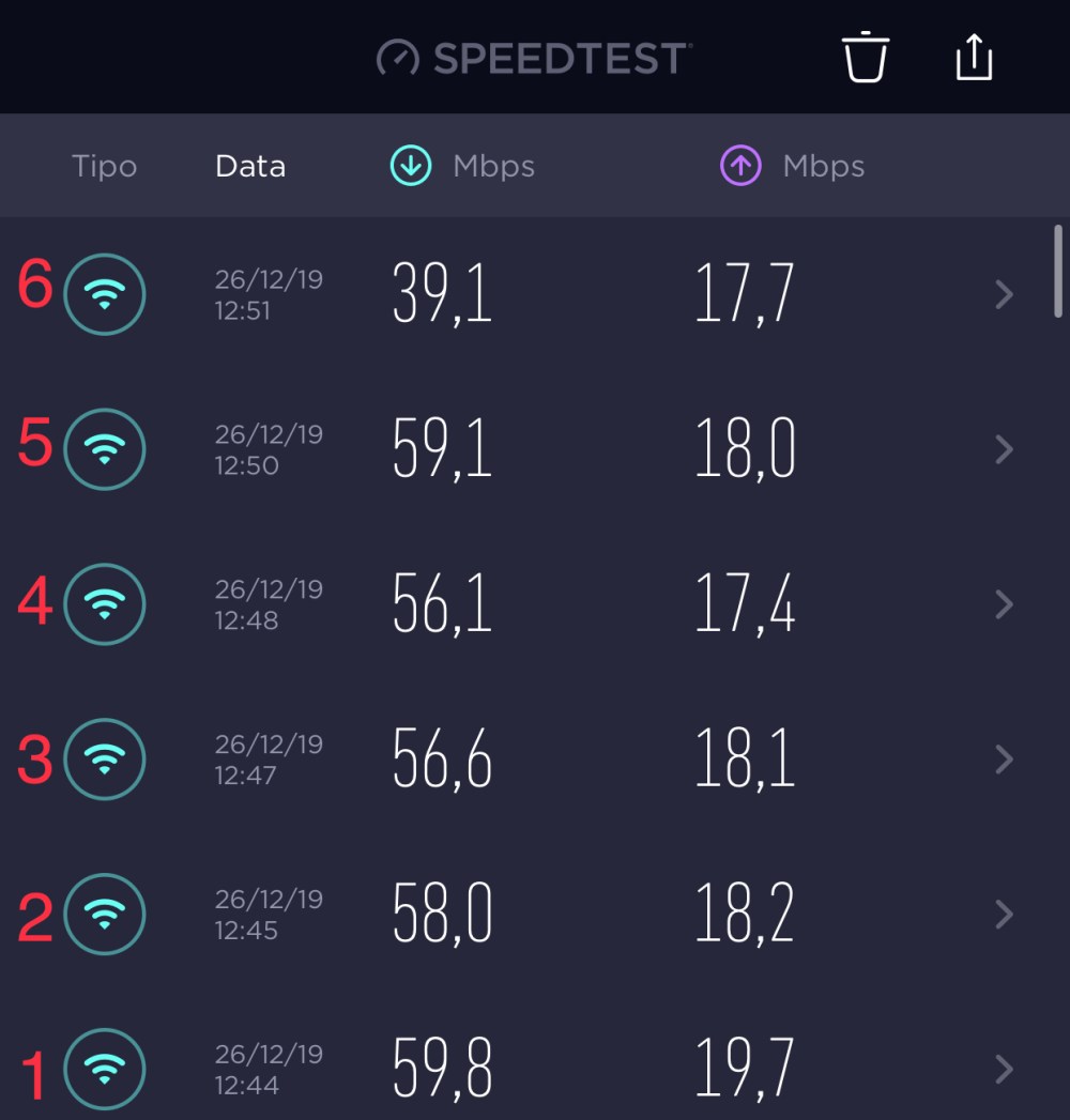 Cyberghost_ceotech_speedtest